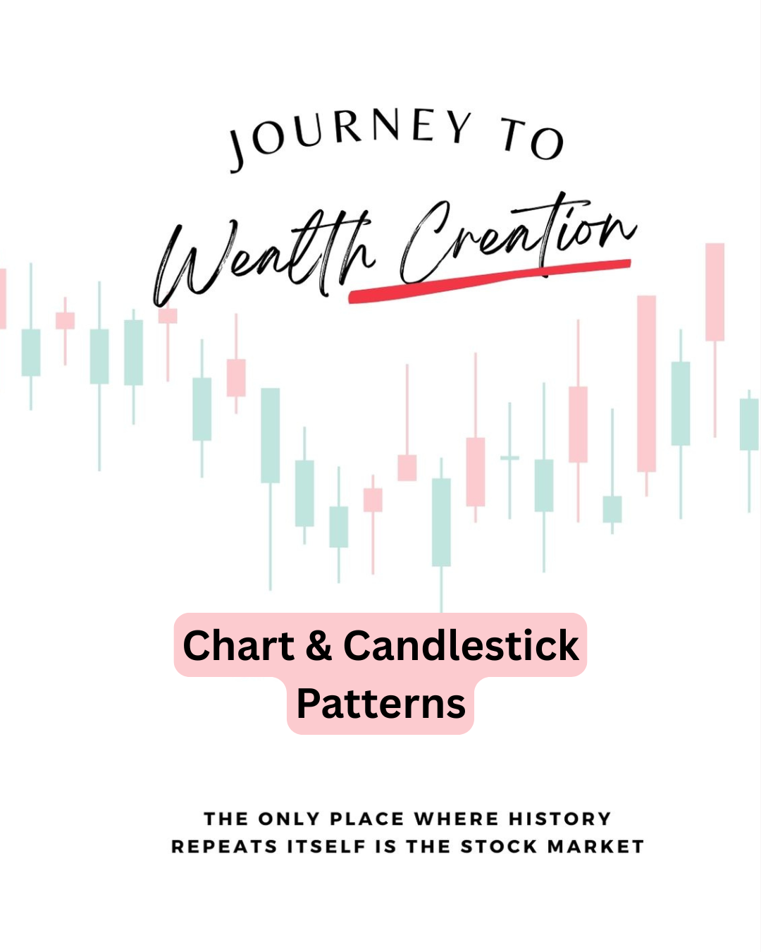 learn Price action trading for free